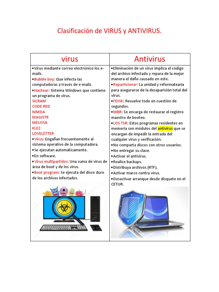 Clasificacion De Virus Y Antivirus Virus De Computadora Software Antivirus