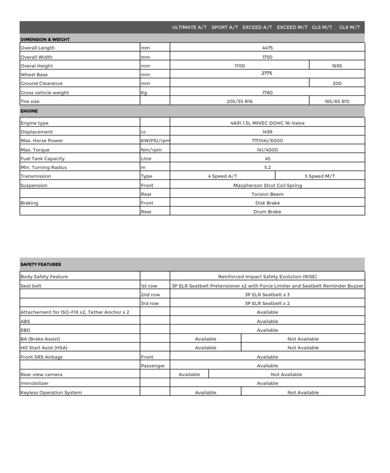 Mitsubishi XPander Specifications Overview | PDF | Seat Belt ...