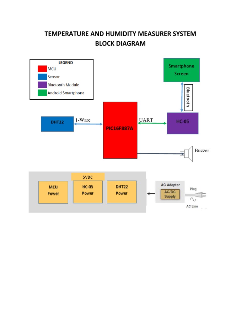 Block Diagram PDF
