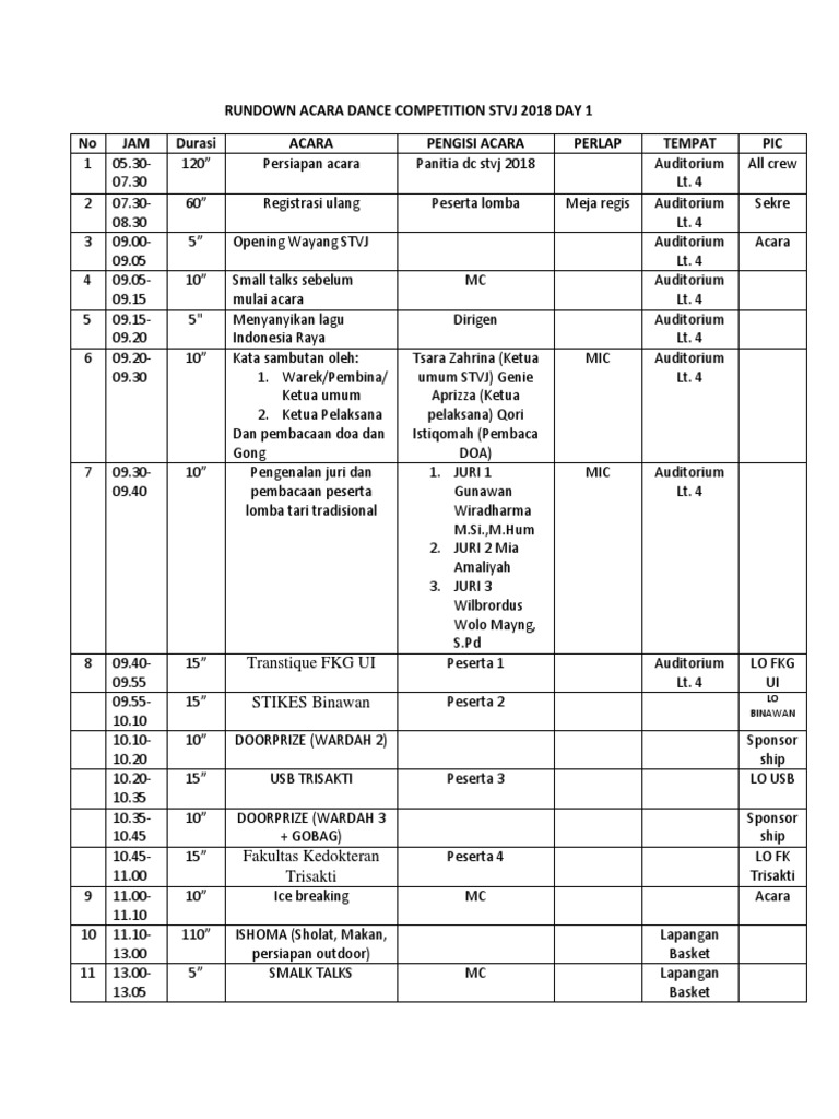 Rundown DC | PDF