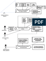 Modelado de proceso de Negocio - DIA.docx