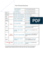 13TenseStructuresofEnglish.pdf