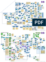 SAP S4 HANA CO 1709 Overview (Mindmap Edition)