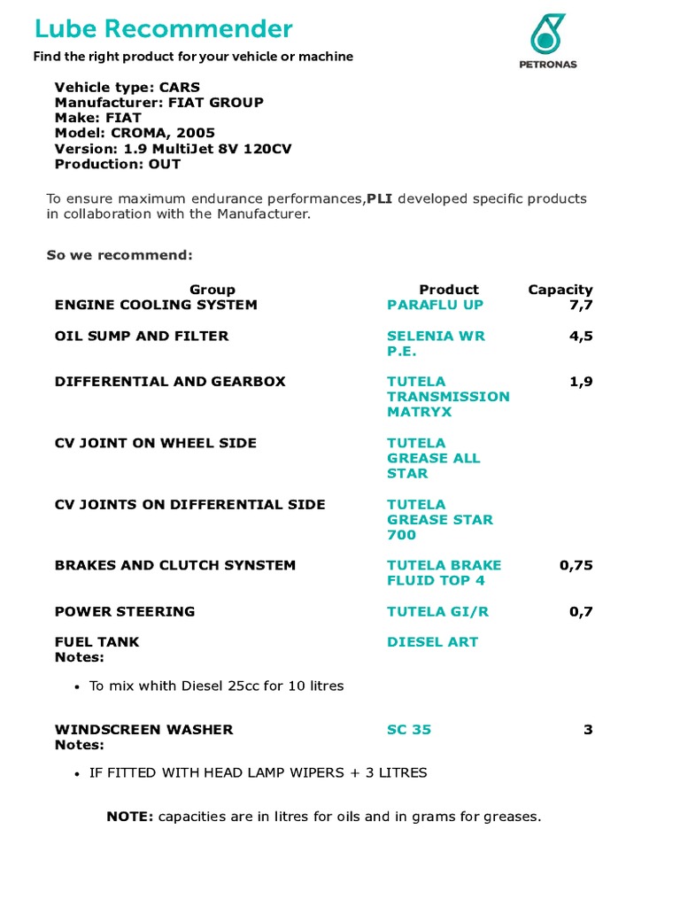 Petronas Lube PDF