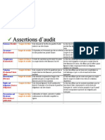 Assertions D'audit