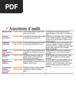 Les Assertions d'Audit Définies | PDF | Audit financier | Audit