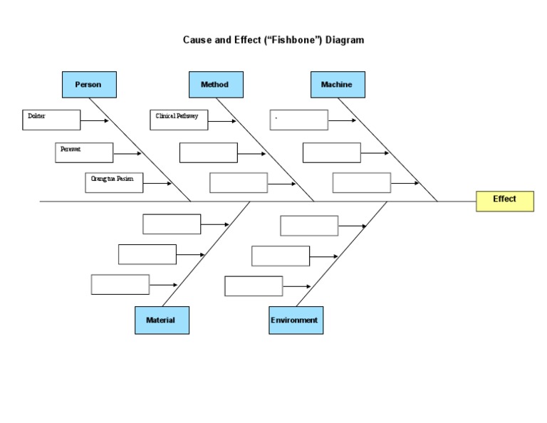 Cause and Effect (