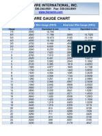 Wire Gauge Chart 2.4.27.07 PDF