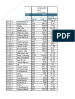 Jigar Nagda: Issue Details Price