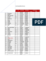 Calon Penerima Bantuan Septic Tank Yang Belum Di Survey