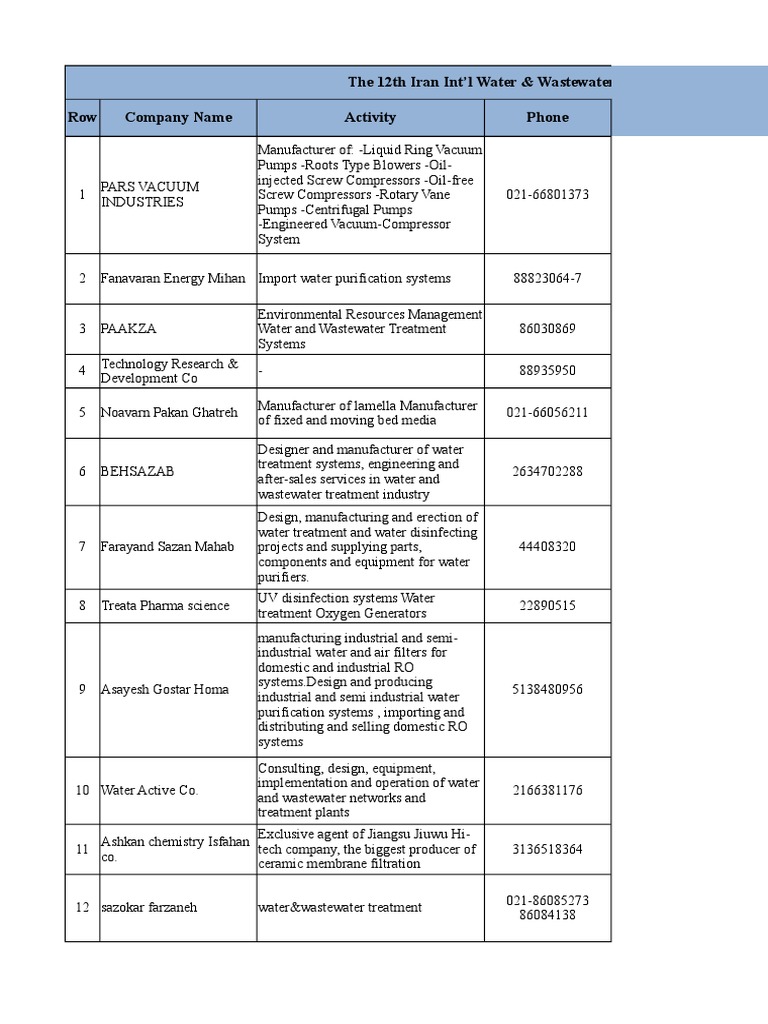 Iran Water & Wastewater Expo 2023 | PDF | Sewage Treatment | Pipe ...