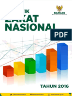 Data Statistik Zakat Nasional