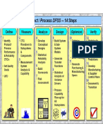 14step Process On DFSS PDF