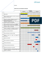 Grafica de Lasw Actividades