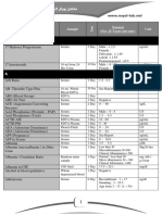 Tests Library