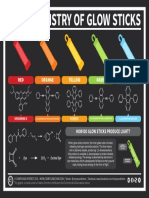 Chemistry of Glow Stick Colours Nov 2016