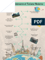 Evolución Del Turismo Moderno