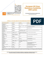 European HIV Drug Resistance Guidelines 2009 Update