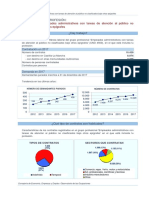 Empleados administrativos atención público CNO 4500