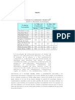 Segundo Parcial