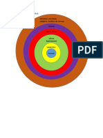 Organigrama Área Clínica Circular