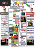 Diatetes Tipo 1 e Tipo 2-PDF