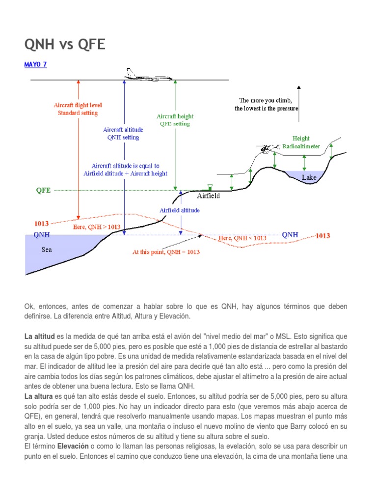 QNH Vs QFE | PDF | Altímetro | El nivel del mar
