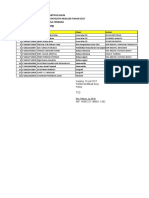 Daftar Peserta PLPG 2017 Belum Aktivasi