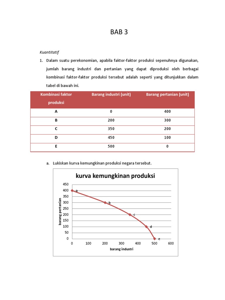 Soal Kuantitatif Ekonomi Makror Bab 3 Sadono Sukirno