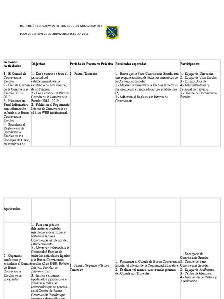 Plan de Gestión para la Convivencia Escolar | PDF | Maestros ...