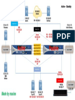 PaloAlto diagram.pdf