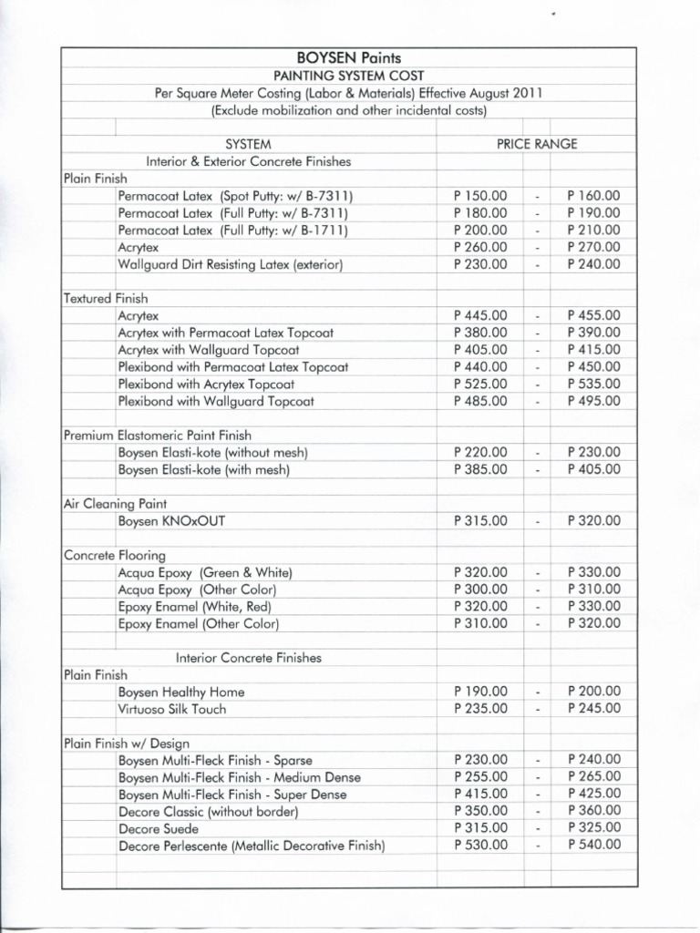 Painting System Cost PDF PDF Varnish Art Materials