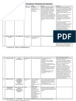 Perjanjian2 Sejarah TWK PDF