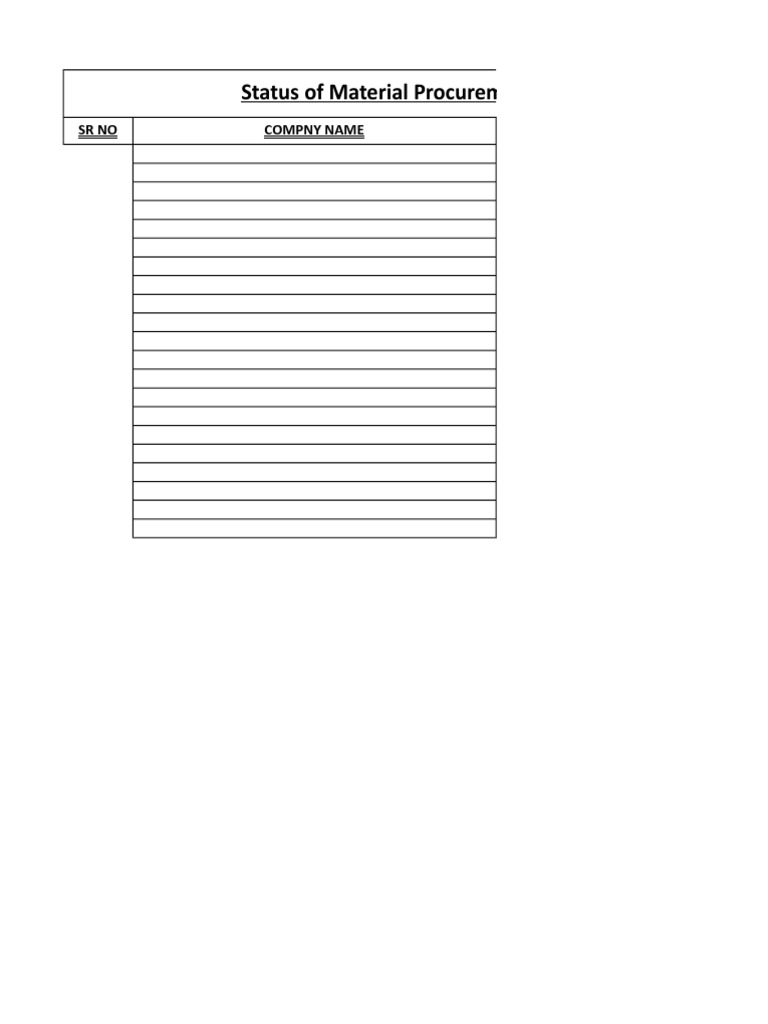 Status of Material Procurement (As On Date 22/10/2018) : SR No Compny ...