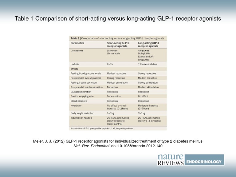 Snapshot of Long-Acting Glp-1 Receptor Agonist Formulations