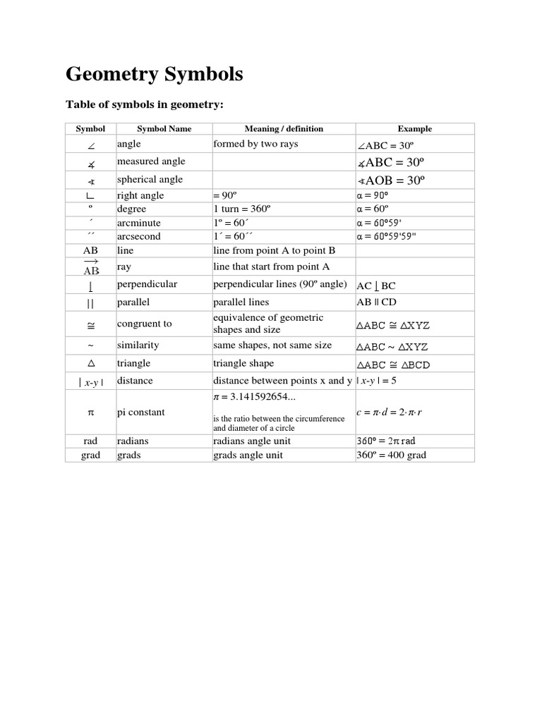 Math Symbols | PDF | Derivative | Variance