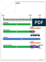 Delay Schedule Analysis Summary Graphic Report PDF