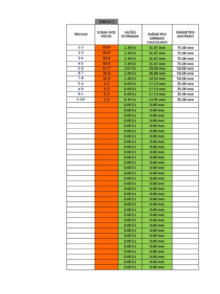 Tabela para Dimensionamento | PDF