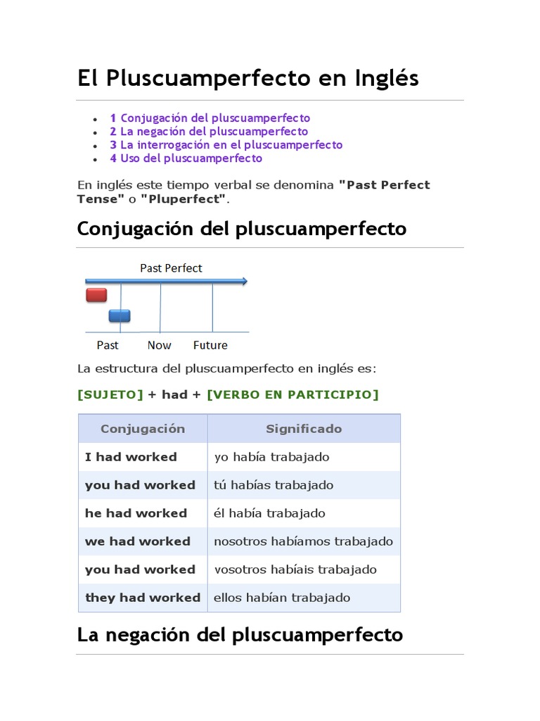 Uso y conjugación del pluscuamperfecto | PDF | Artes del Lenguaje y ...