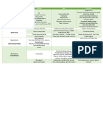 Shock Etiology Signs Treatment: Cardiogenic (Pump Failure)