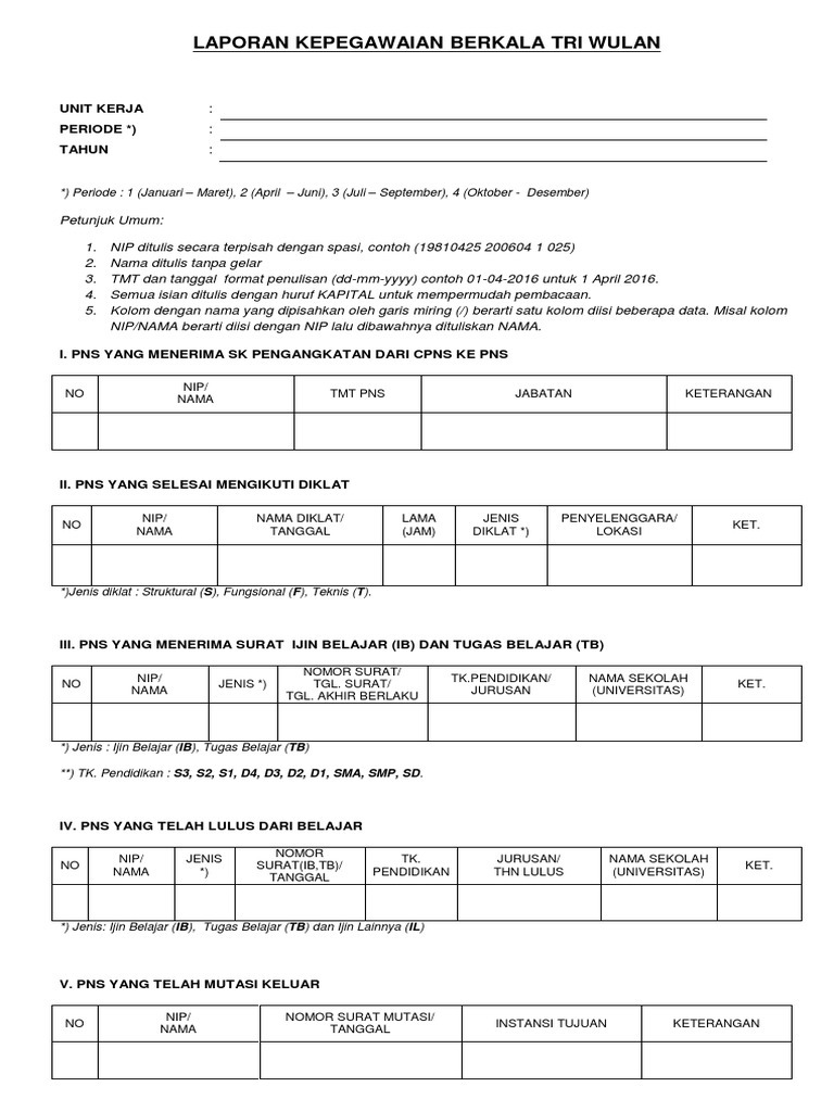 Kepentingan Pelaporan Berkala dan Pengemaskinian Strategi