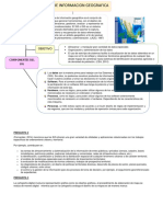 Sig Conceptos Objetivos Componetes