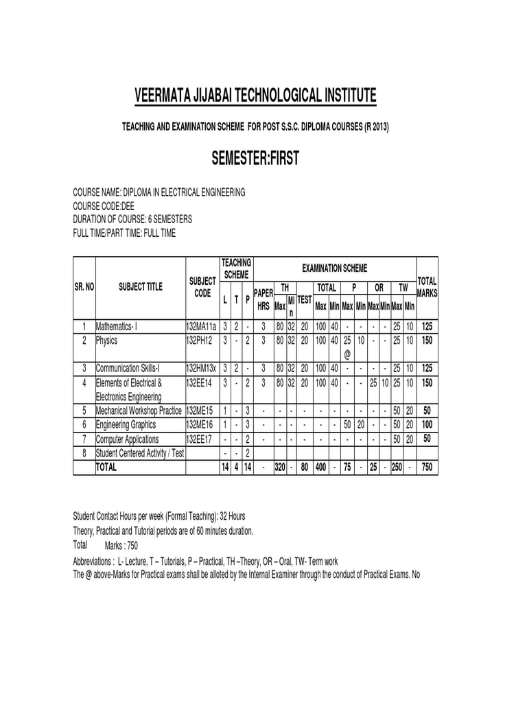 A Game of Thrones PDF Test (Assessment) Engineering