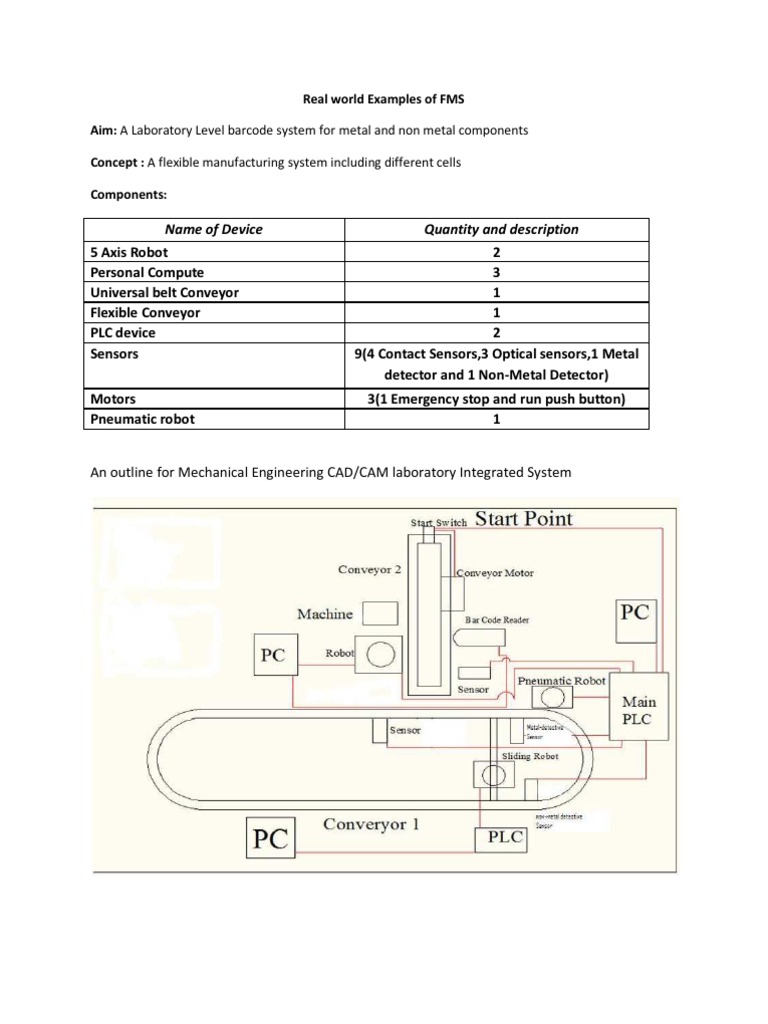 Examples of Flexible Manufacturing Systems | PDF | Programmable Logic ...