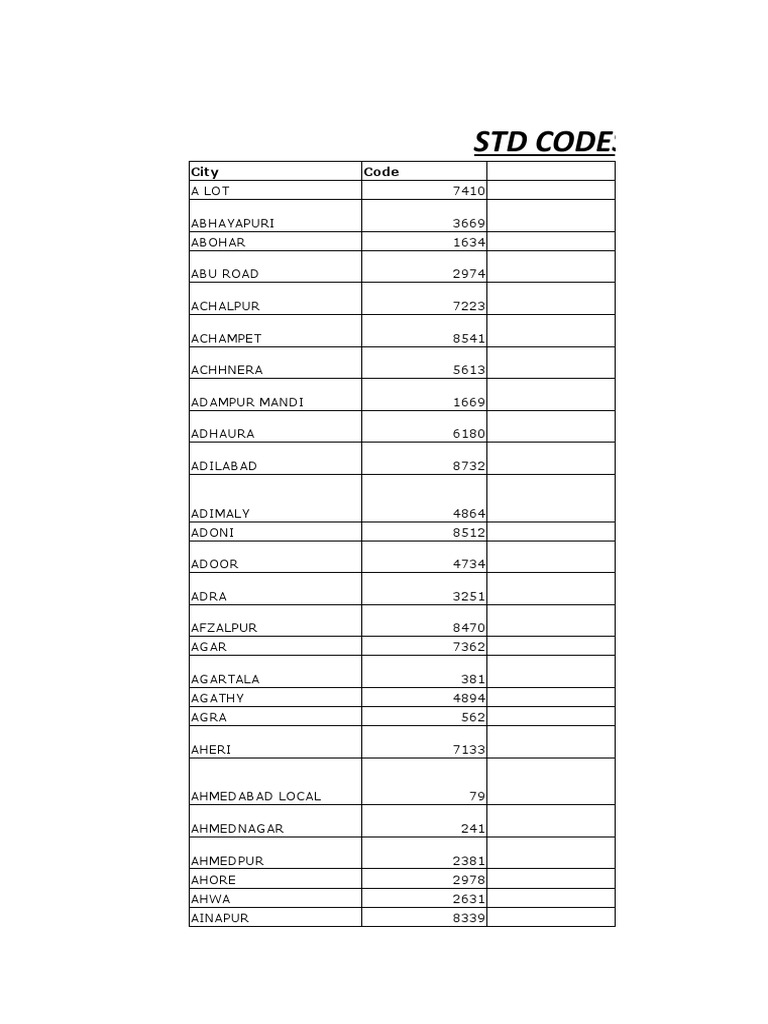 Indian STD Codes PDF