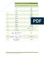 Formulario transformada de Laplace.pdf