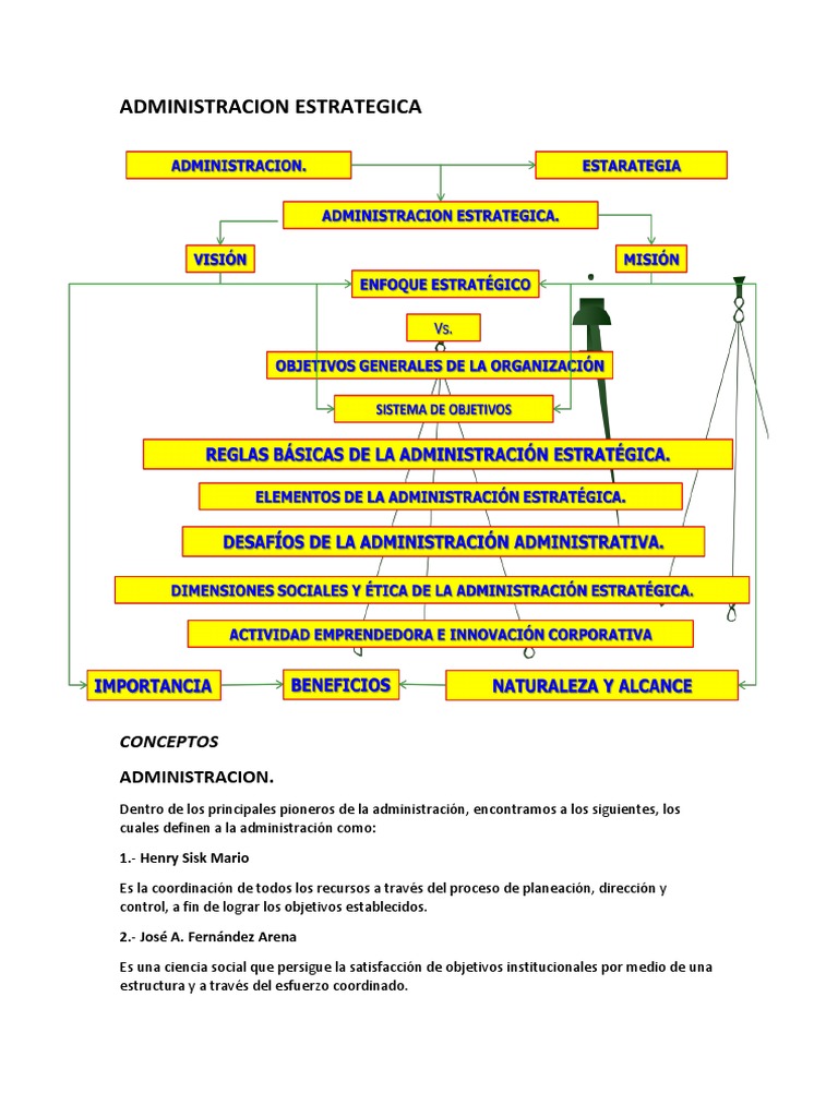Parte 1 y 2 ADMIN | PDF | Gestión estratégica | Planificación