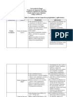 Clasificacion de Los Materiales Cerámicos Con Sus Propiedades y Aplicaciones