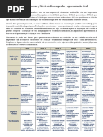 Critérios de Sucesso - Apresentação Oral