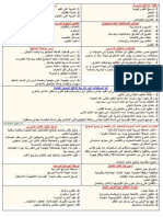 ملخص الدليل البيداغوجي PDF